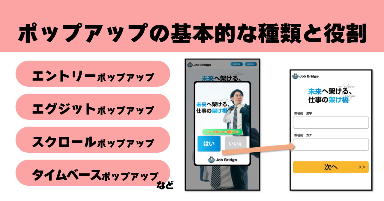 ポップアップの基本的な種類と役割 | 株式会社シンシア 映像&デザイン 