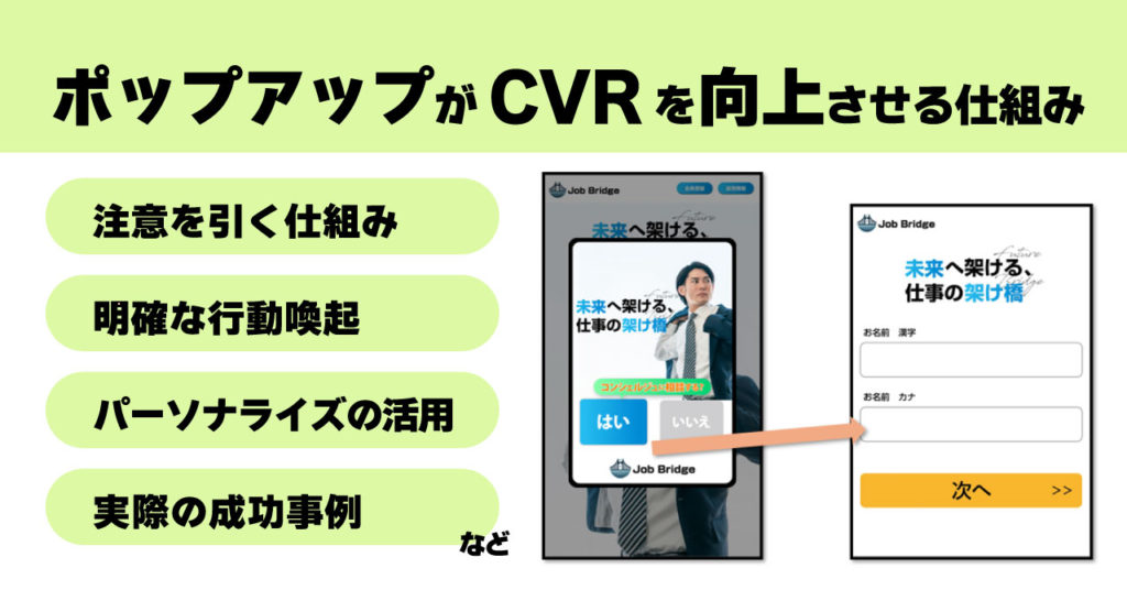 ポップアップがCVRを向上させる仕組み