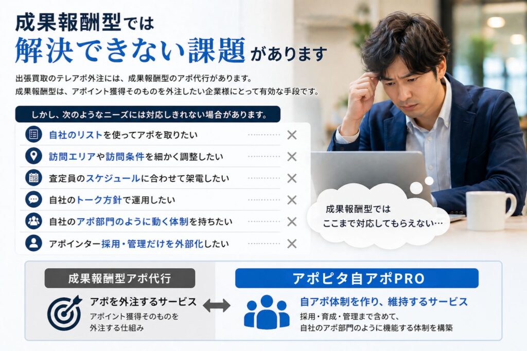 成果報酬型アポ代行では対応できない課題と専属アポチームとの違いを示したイメージ