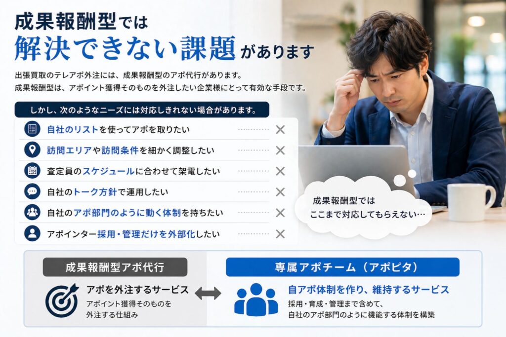 成果報酬型アポ代行では対応できない課題と専属アポチームとの違いを示したイメージ