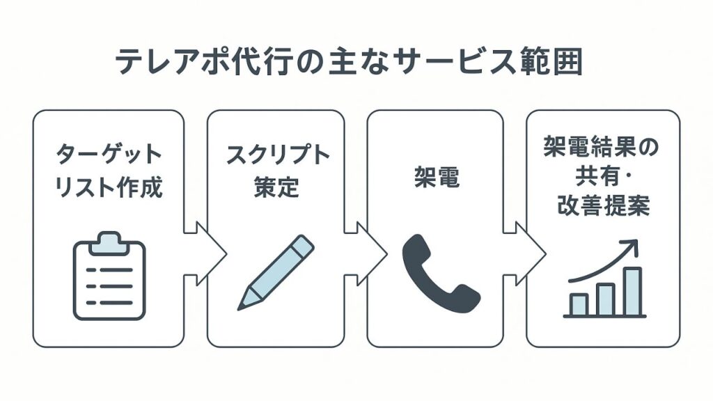 テレアポ代行の主なサービス範囲